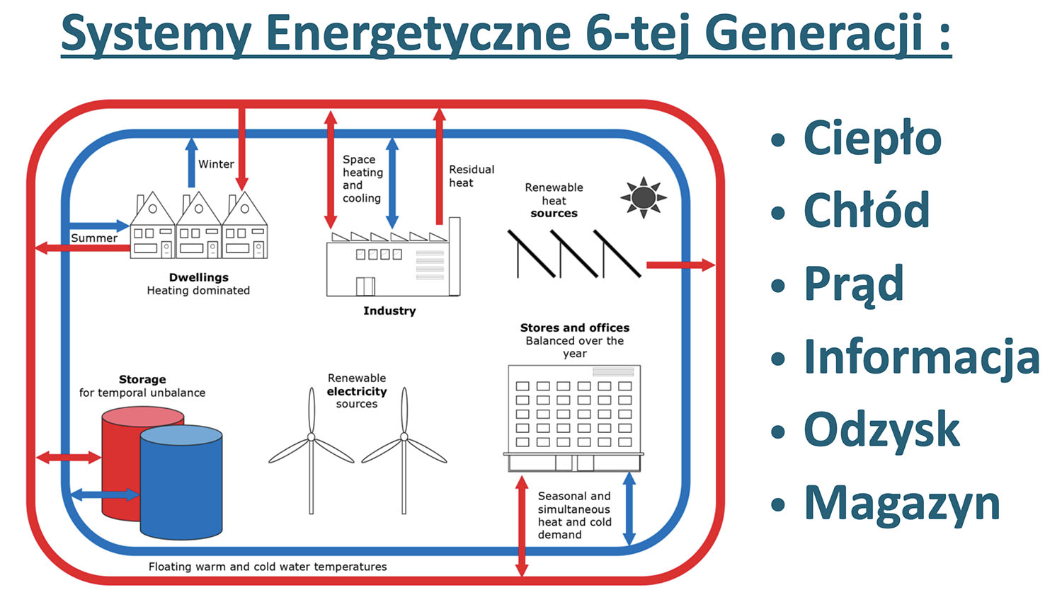 gte2050-6generacja